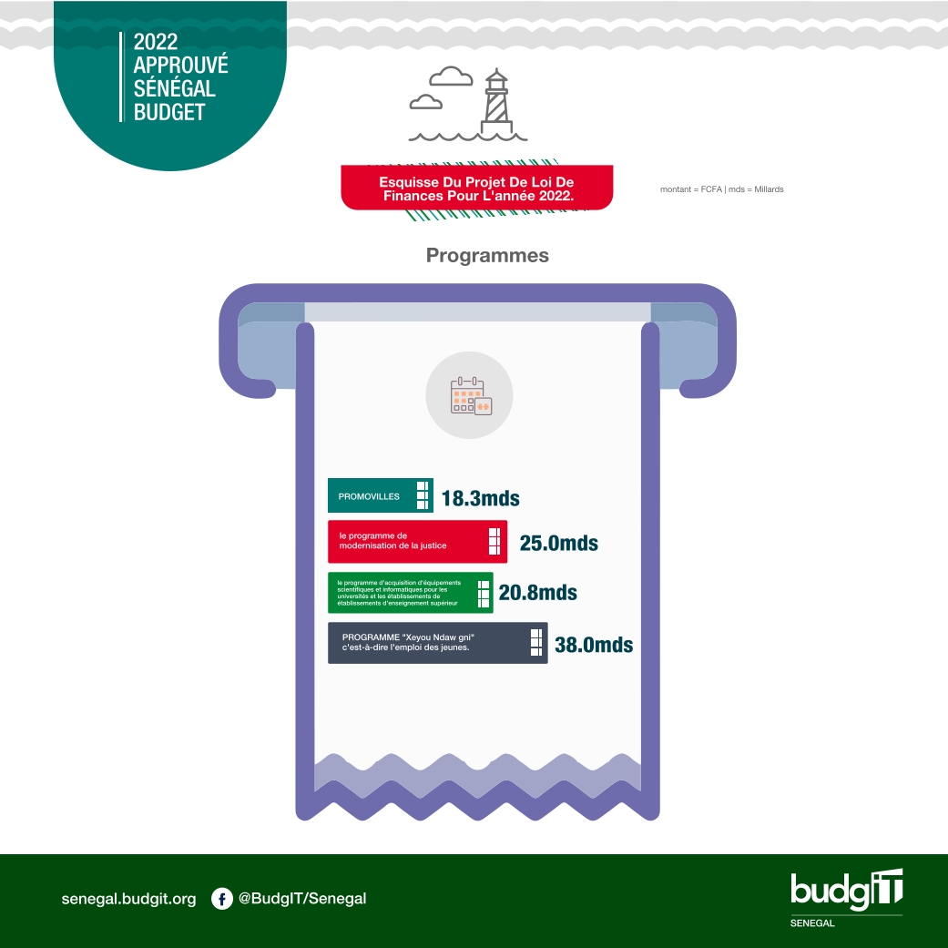 2022 Approuvé Sénégal Budget Esquisse Du Projet De Loi De Finances Pour L'année 2022.